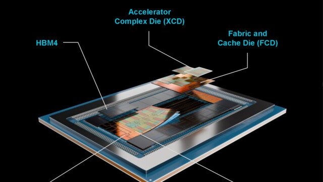 AMD stellt neue CDNA-5-GPU-Architektur vor