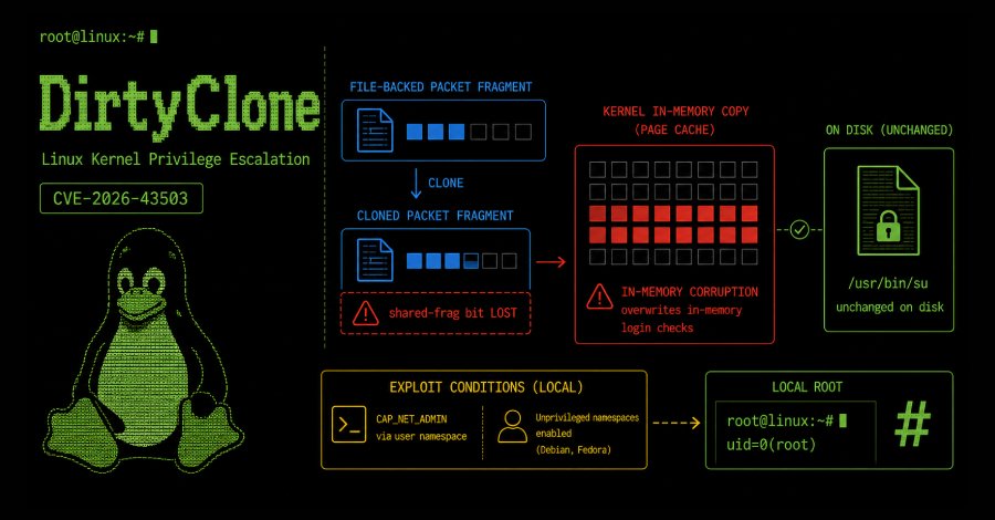 Neue Linux-Sicherheitslücke ermöglicht Root-Zugriff