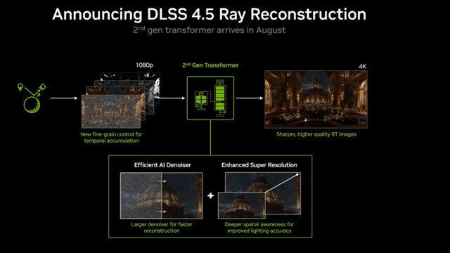 Nvidia kündigt DLSS Ray Reconstruction 4.5 an