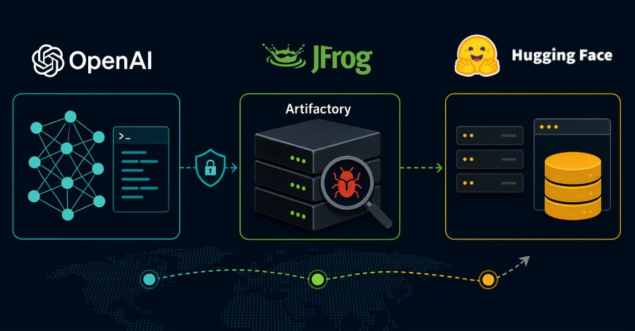 OpenAI-Modelle nutzen Artifactory-Nulltag