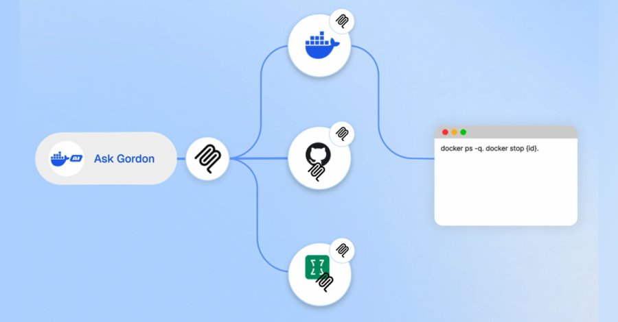 Docker behebt kritische Sicherheitslücke in Ask Gordon AI