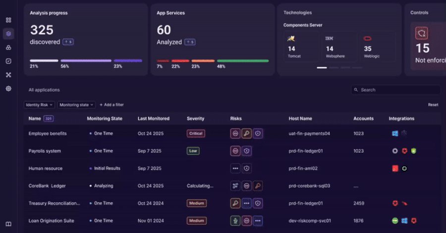 Orchid Security präsentiert kontinuierliche Identitätsbeobachtung